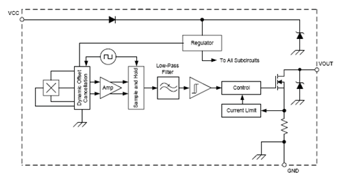 Functional Block Diagram