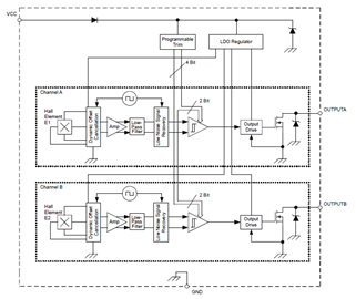 Functional Block Diagram