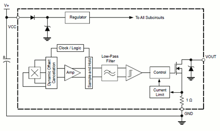 Functional Block Diagram