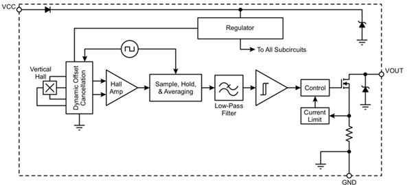 Functional Block Diagram