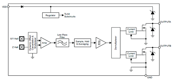 Functional Block Diagram