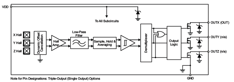 Functional Block Diagram