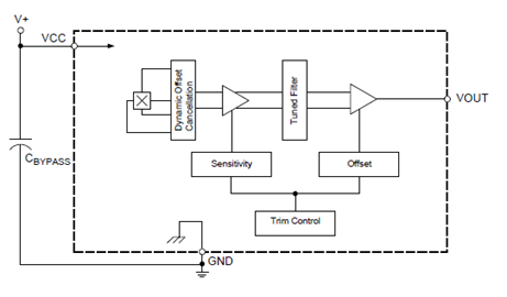 Functional Block Diagram