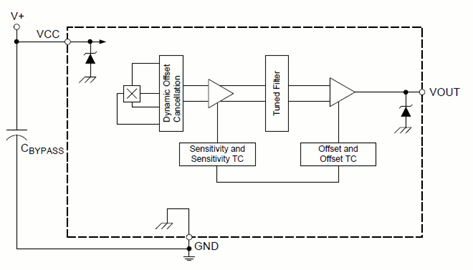 Functional Block Diagram