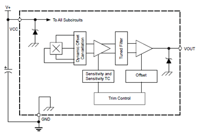 Functional Block Diagram