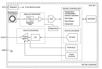 A1330 Block Diagram