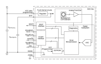 Functional Block Diagram