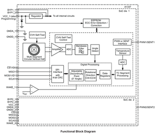 A1337 Block Diagram