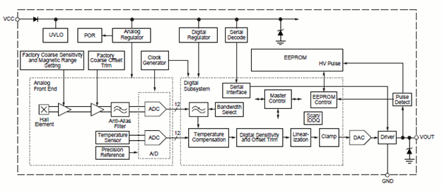 Functional Block Diagram