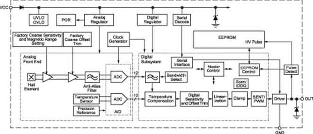 Functional Block Diagram