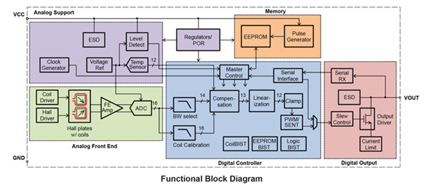 A1342 Block Diagram