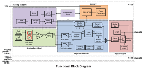 A1346 Block Diagram