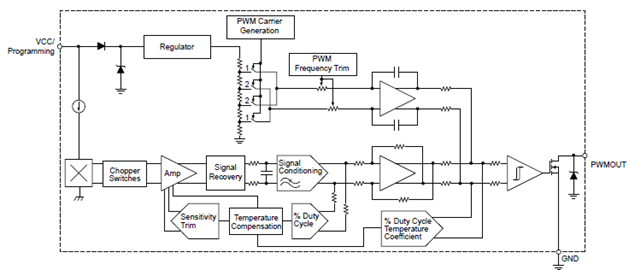 Functional Block Diagram