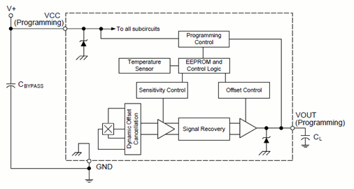 Functional Block Diagram