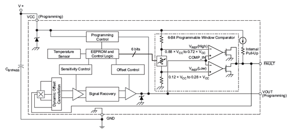 Functional Block Diagram