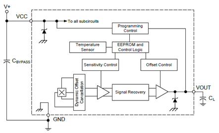 Functional Block Diagram