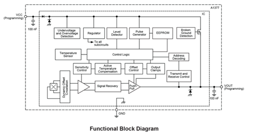 A1377 Block Diagram