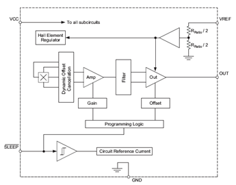 Functional Block Diagram