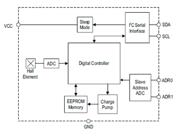 Functional Block Diagram