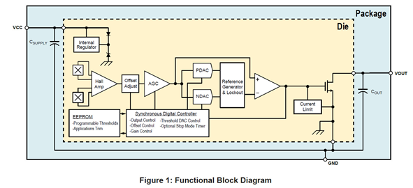 A16100: Three-Wire Differential Camshaft Position Sensor, programmable threshold Functional Block Diagram