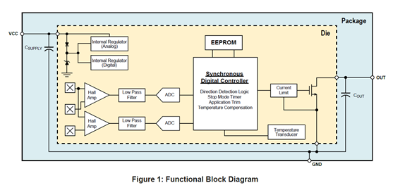 A1696: Crankshaft Position Sensor IC with Speed and Direction Output Functional Block Diagram