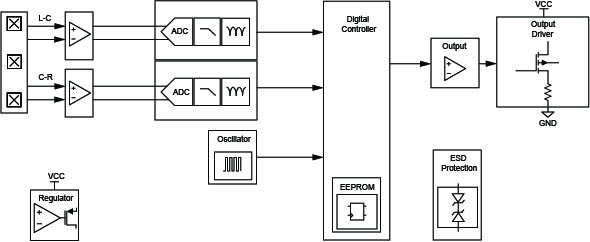 functional block diagram