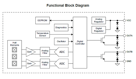 A17502 Functional Block Diagram