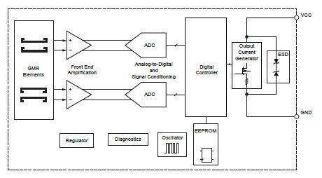 A19350 Block Diagram