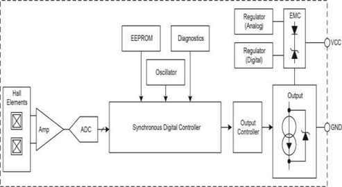 Functional Block Diagram