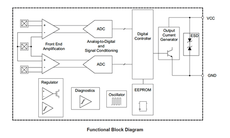 A19520 Block Diagram