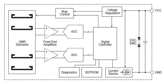 A19571 Functional Block Diagram