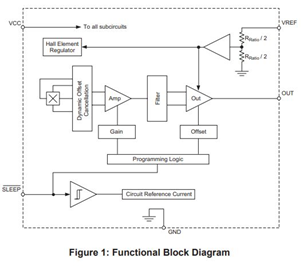 A31010 Functional Block Diagram