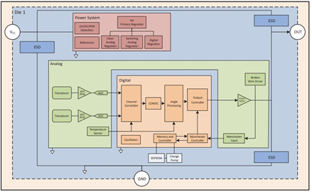 A31316 Fully Integrated 3D Mag hall-effect magnetic position sensor functional block diagram