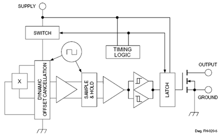 Functional Block Diagram