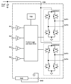 Functional Block Diagram