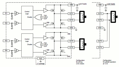 Functional Block Diagram