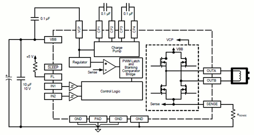 Functional Block Diagram