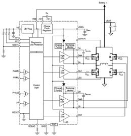 Functional Block Diagram