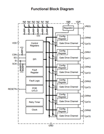 A3944 Functional Block Diagram