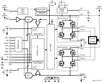 Functional Block Diagram