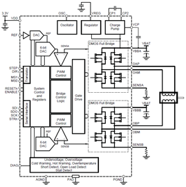 Functional Block Diagram