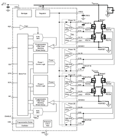 Functional Block Diagram