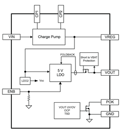 A4480 Block Diagram