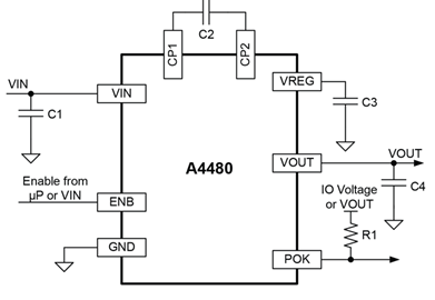 A4480 Application