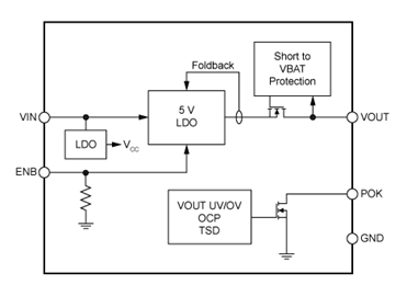 Functional Block Diagram