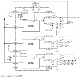 Functional Block Diagram