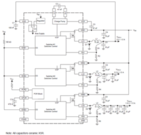 Functional Block Diagram