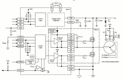 Functional Block Diagram