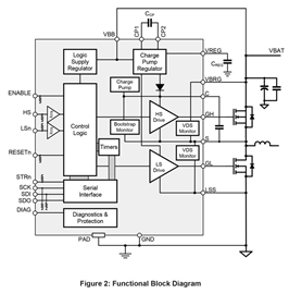 A4926 Block Diagram