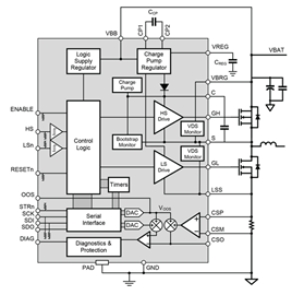 A4927 Block Diagram